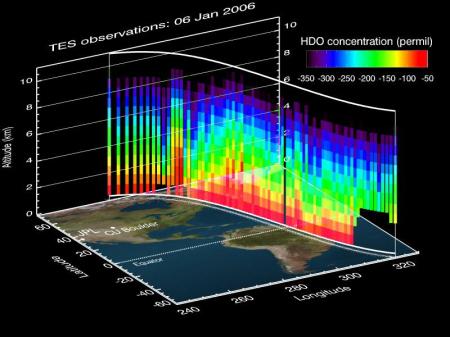 Visualisation of the amount of moisture distributed across different heights in the atmosphere based on a single pass of a 'microwave sounding' satellite. Image credit: NASA/JPL-Caltech